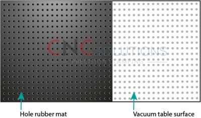 Hole grid vacuum tables